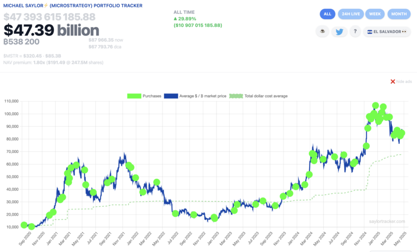 Los actuales holdings de Bitcoin de Strategy (antes MicroStrategy). 